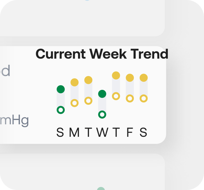 Parameter Card List Understanding the Parameter Cards on Your Dashboard